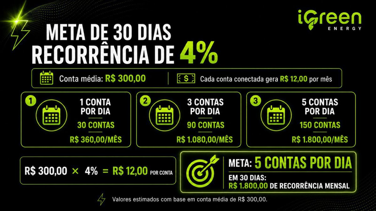 Exemplo matemático de recorrência de energia, sem garantia de resultado